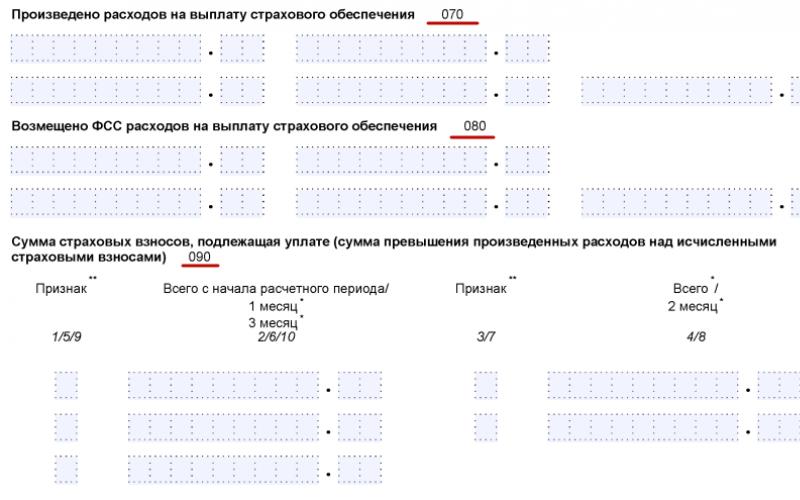 Заполняем расчет по взносам в необычных ситуациях